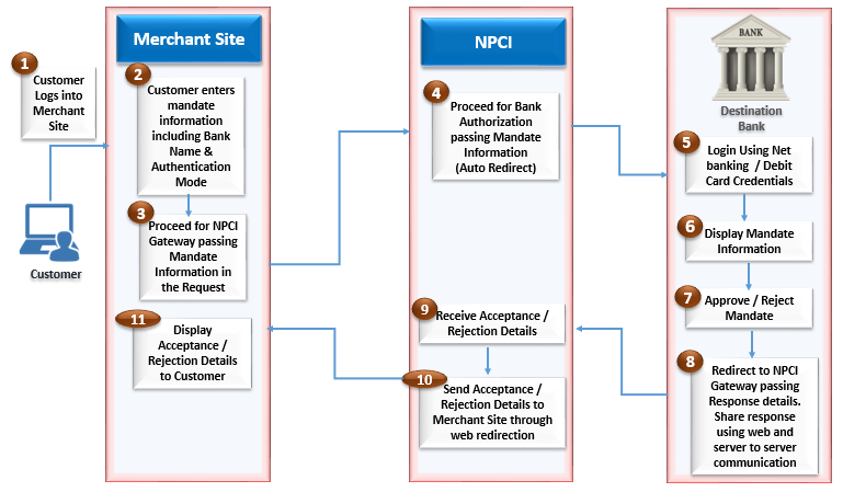 Video KYC