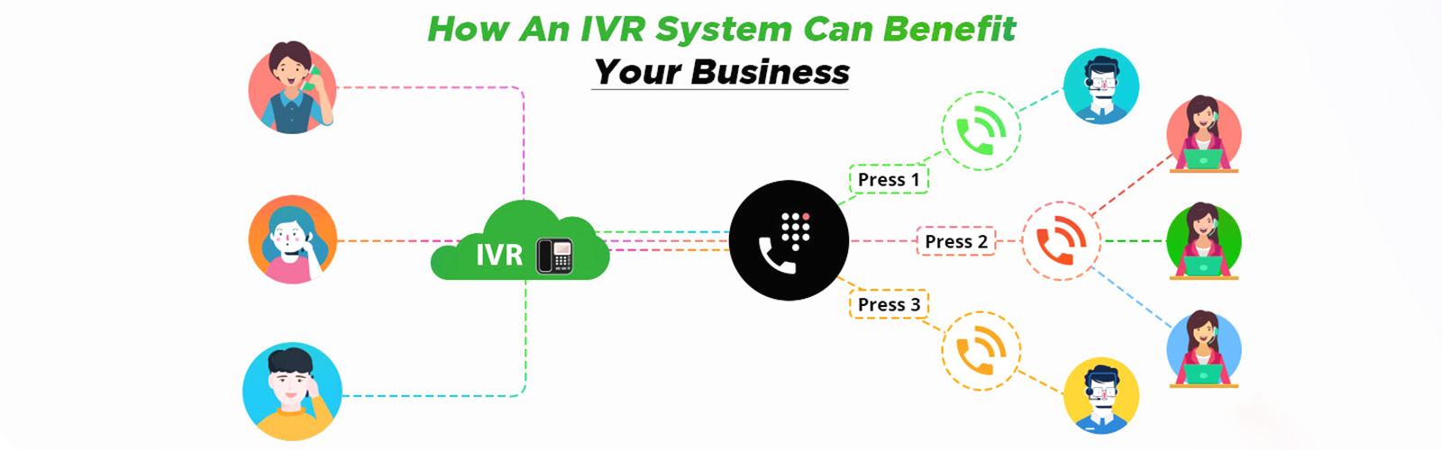 IVR SERVICES